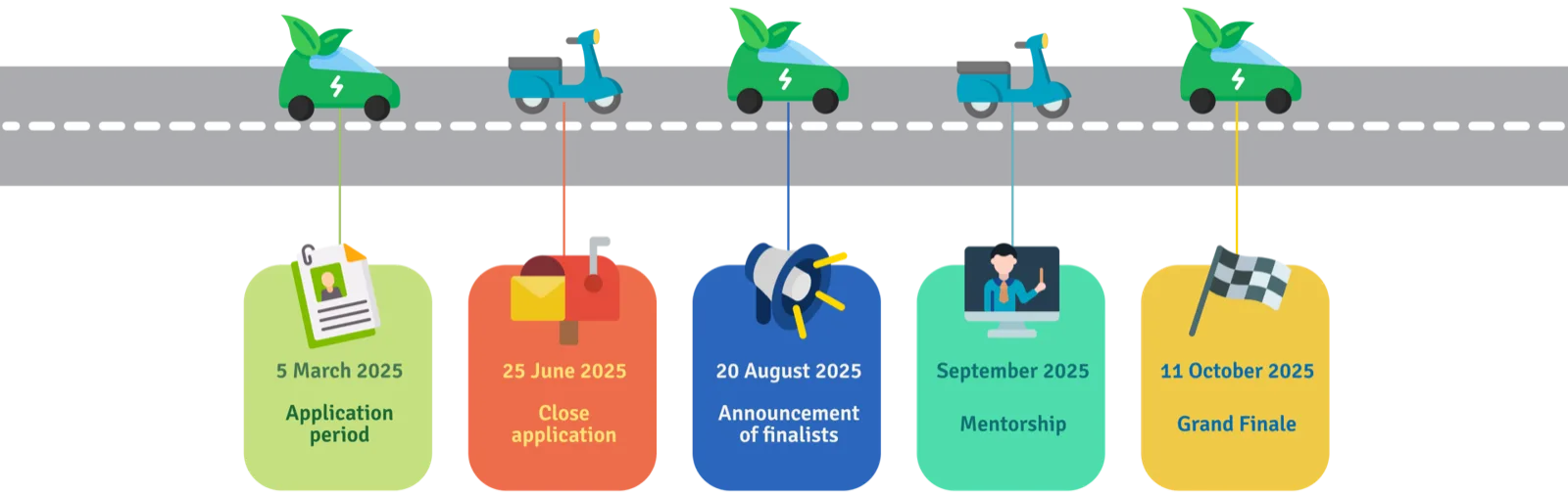 5 March 2025: application period. 25 June 2025: close application. 20 August 2025: announcement of finalists. September 2025: mentorship. 11 October 2025: Grand Finale.