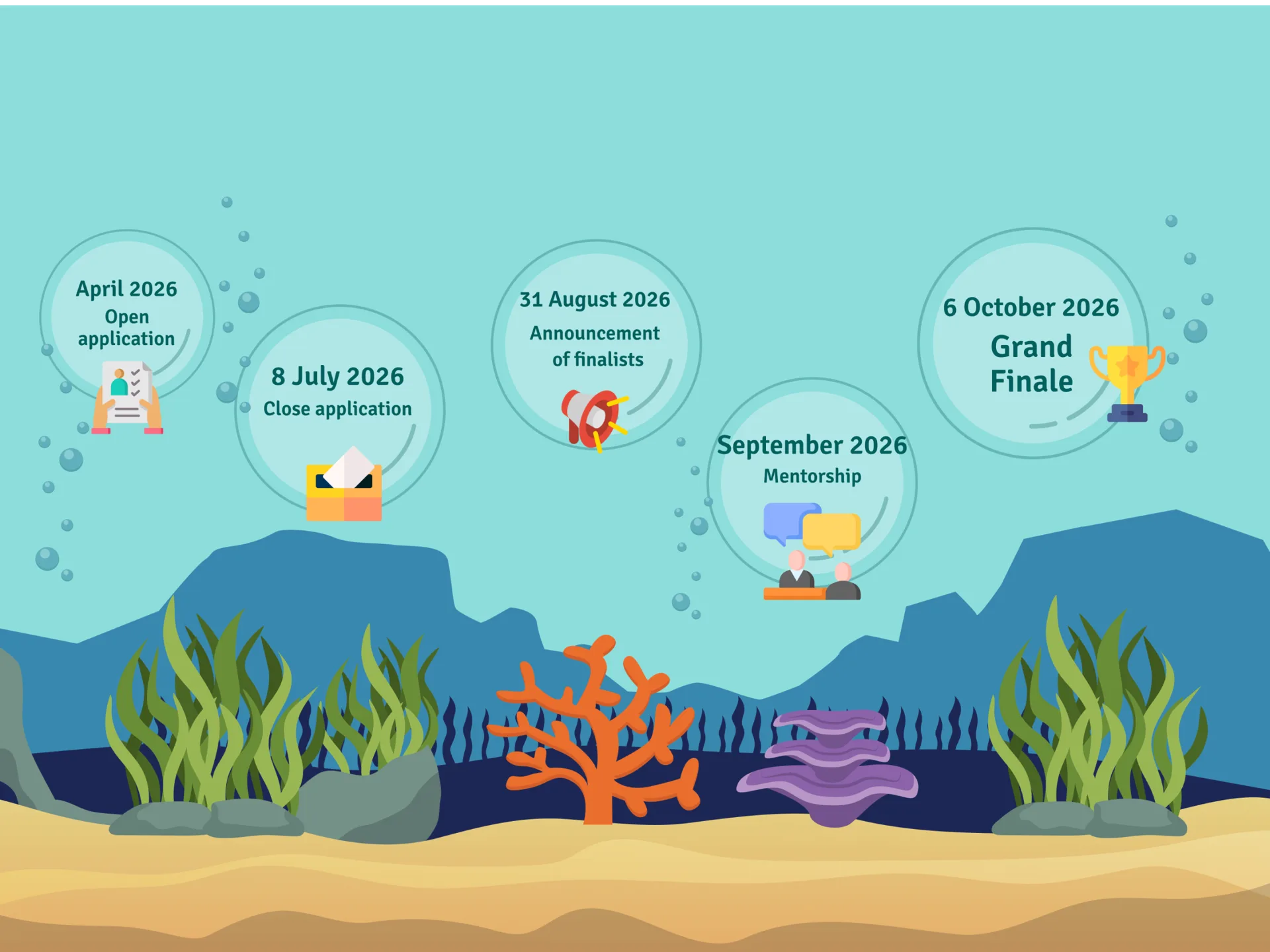April 2026: open application. 8 July 2026: close application. 31 August 2026: announcement of finalists. September 2026: mentorship. 6 October 2026: Grand Finale.